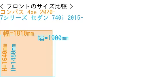 #コンパス 4xe 2020- + 7シリーズ セダン 740i 2015-